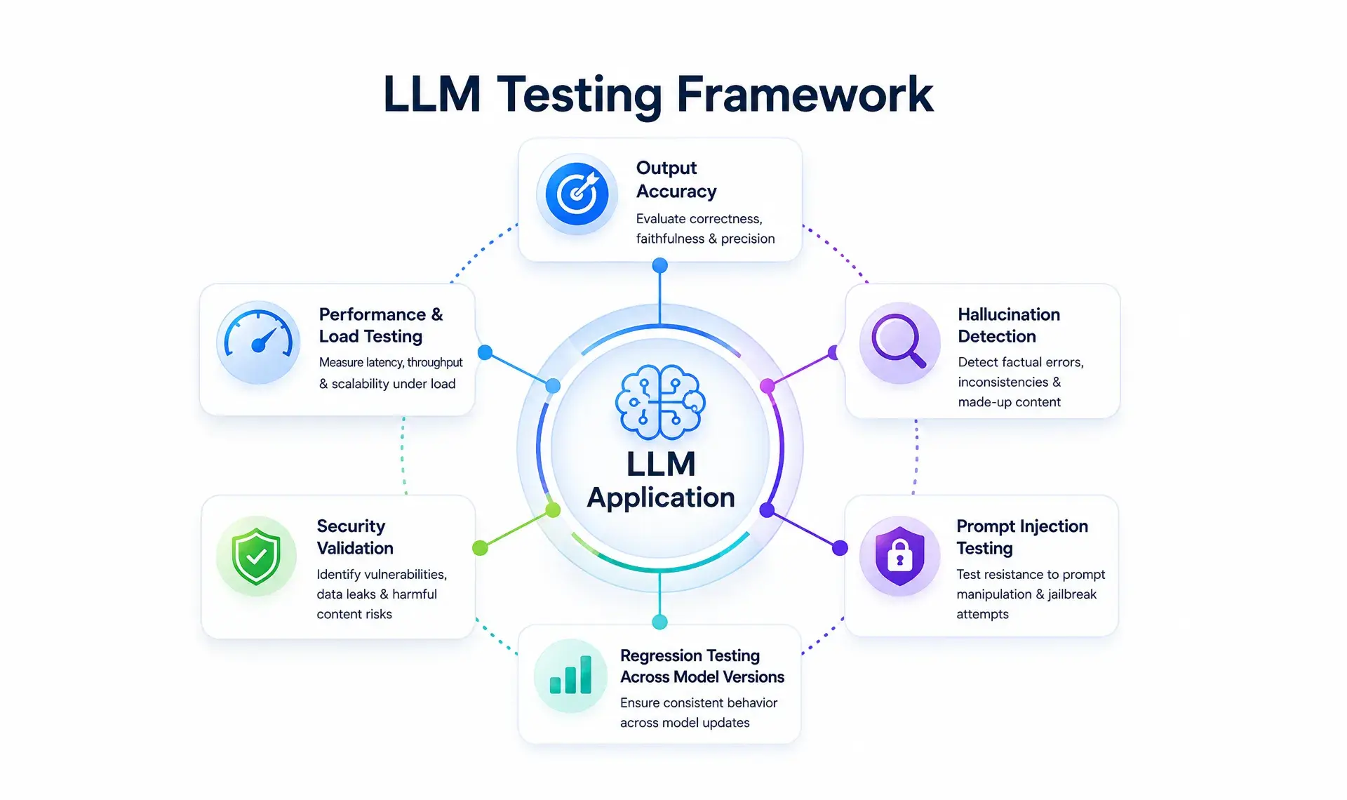 Language model evaluation framework