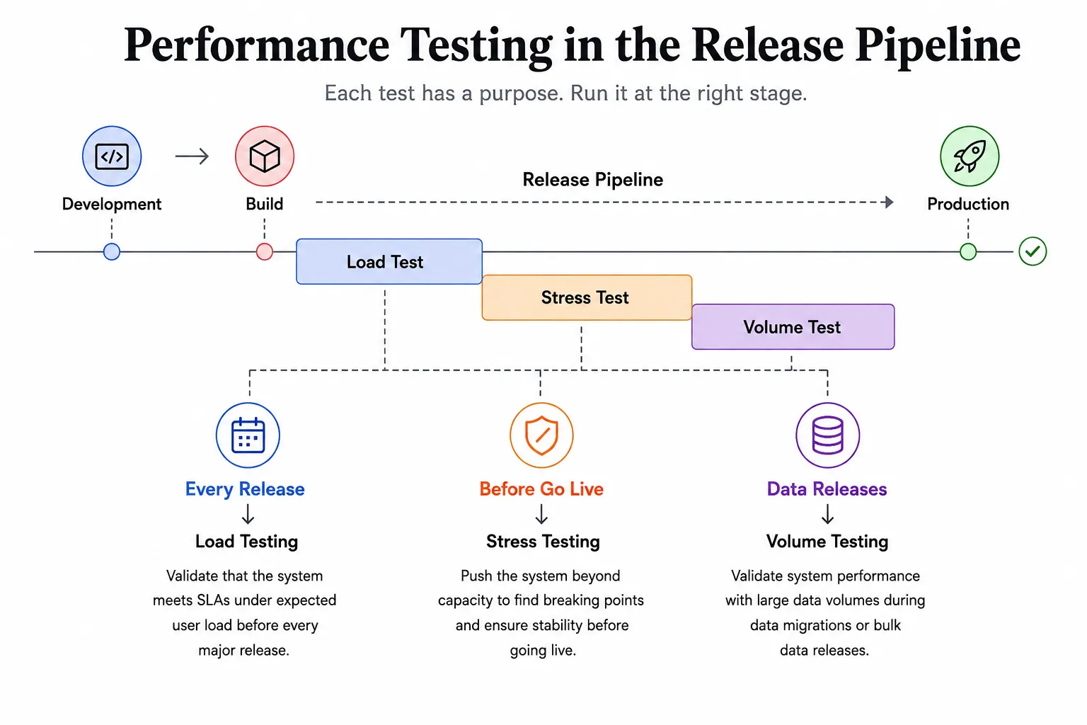 Software Release Timeline 