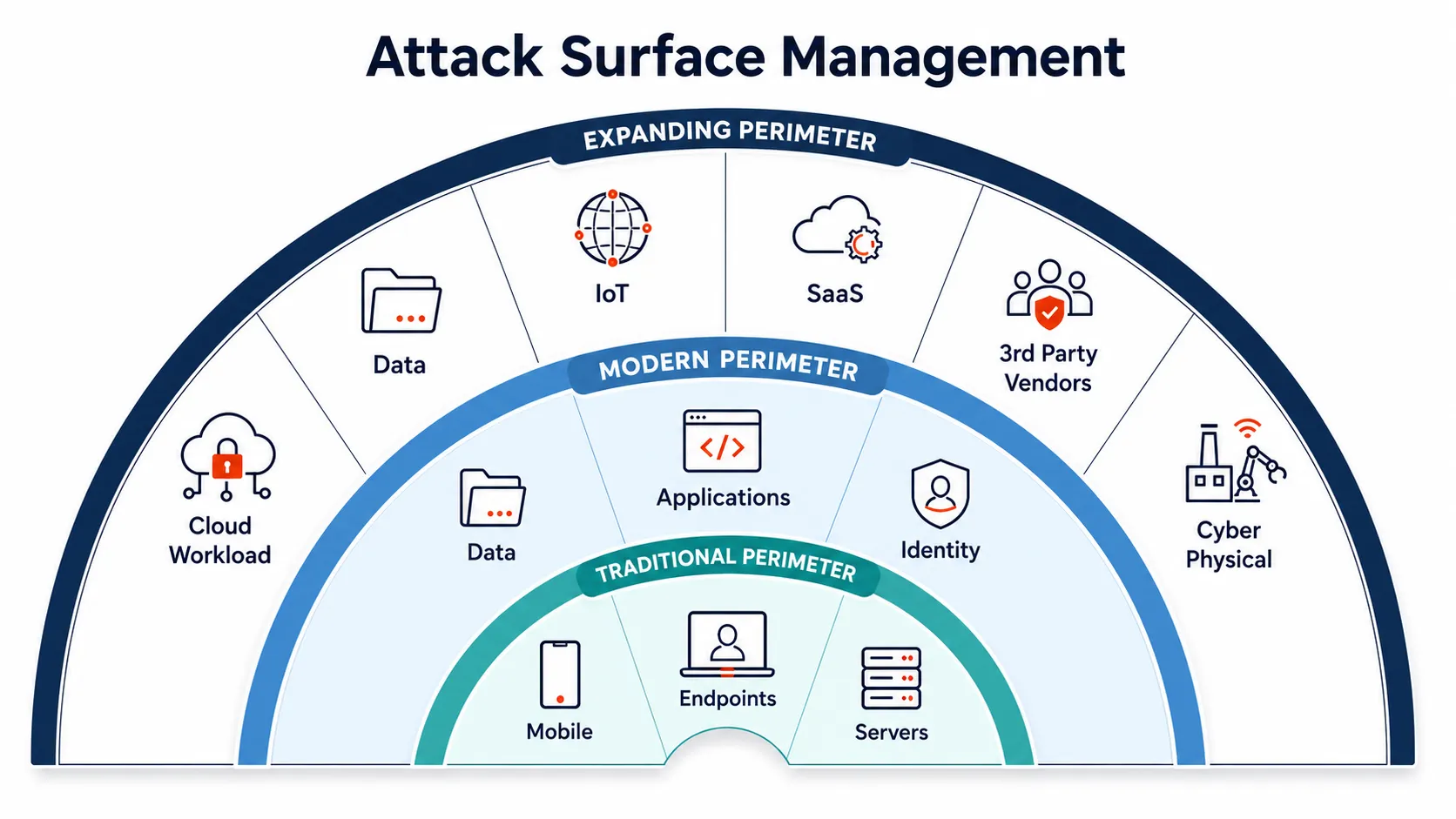 PTaaS attack surfaces
