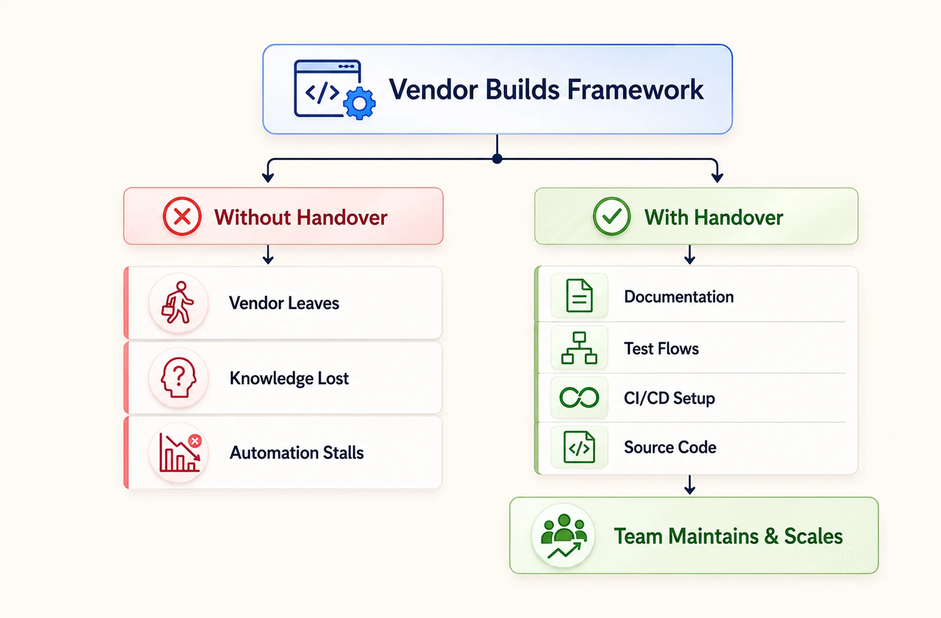Vendor Builds Framework