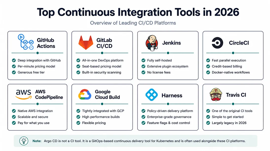 CI tools comparison
