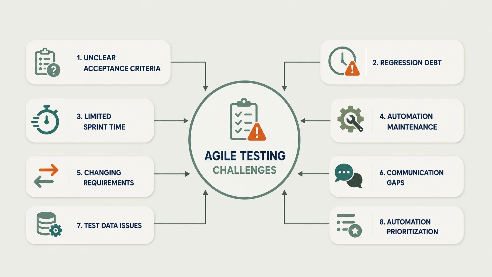 Agile Testing Challenges