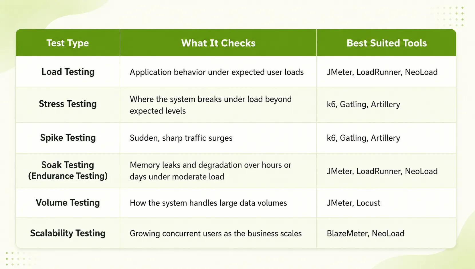 Types of Performance Testing