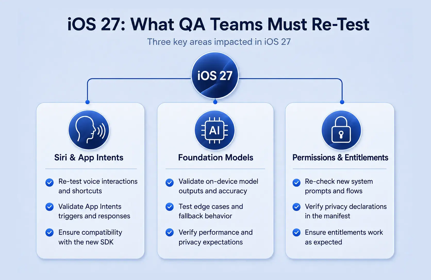 iOS 27 Testing