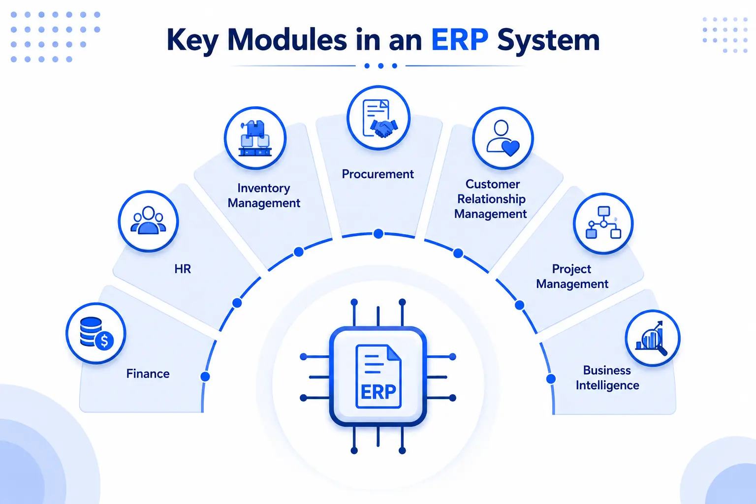 Key Modules in an ERP System