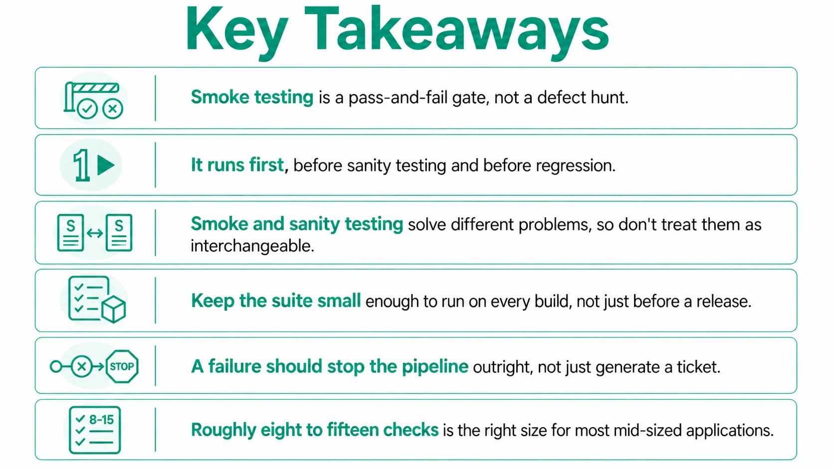Smoke Testing Procedures , Examples and Best Practices