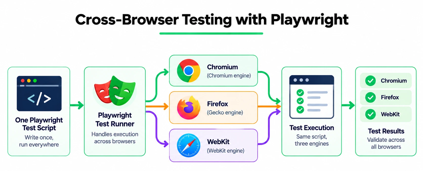  cross-browser testing