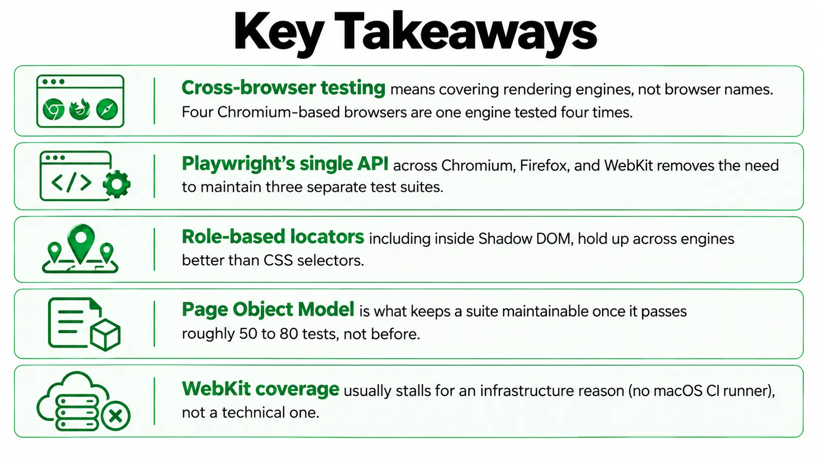 Key Takeaways for Web Automation with Playwright