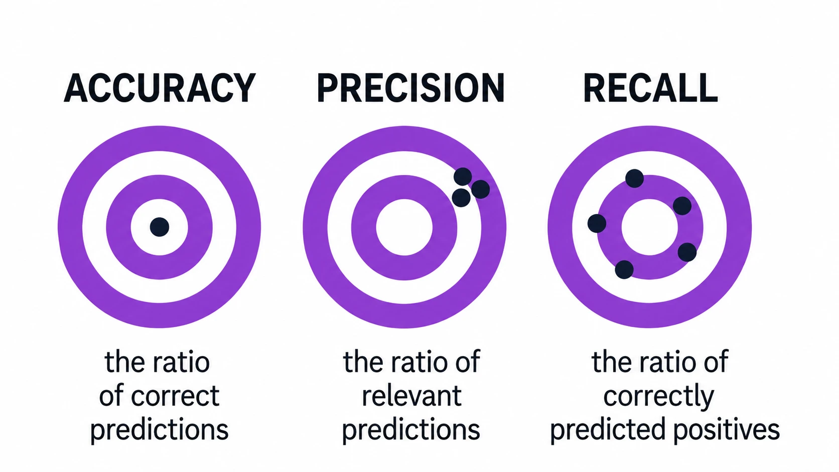 AI Evaluation Metrics