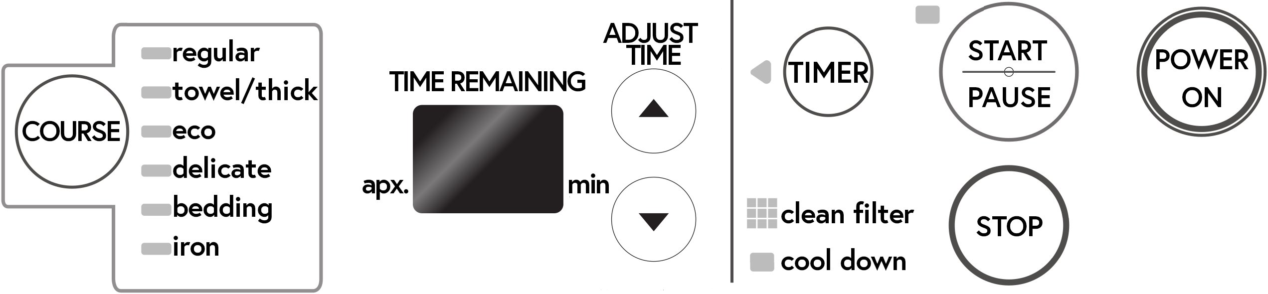 translation of the panel on the dryer