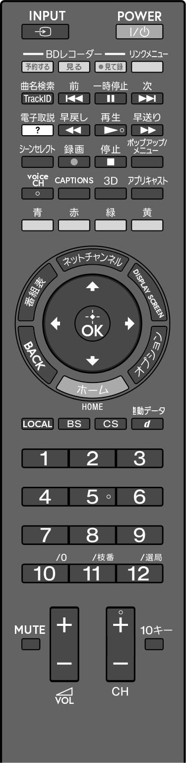 an image of the remote for the TV