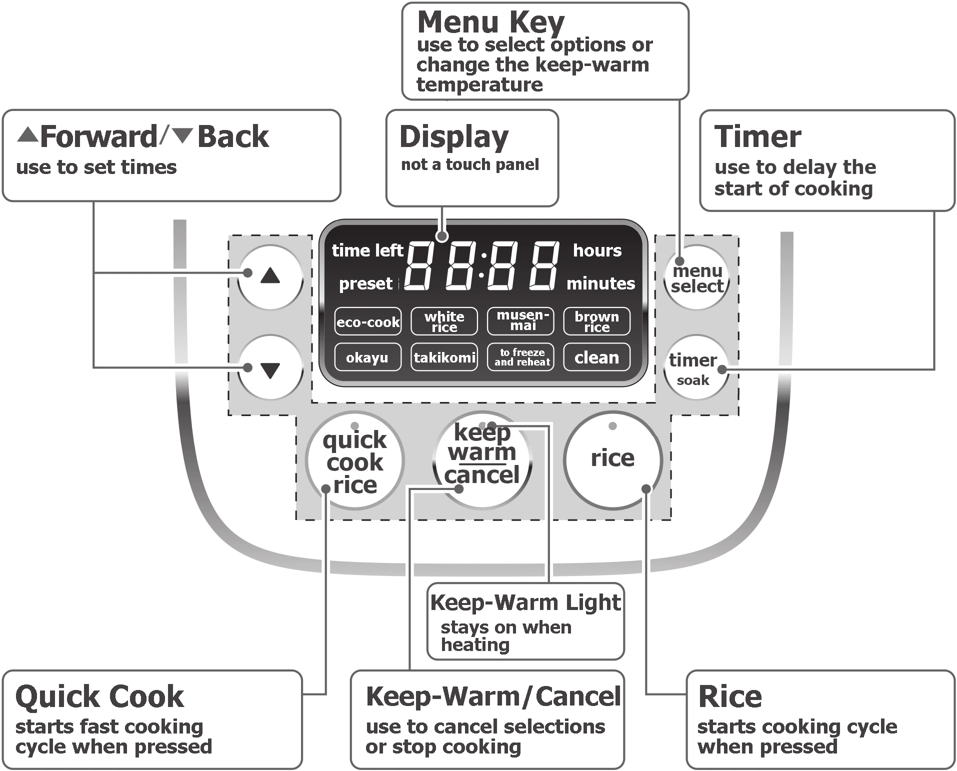 an image with instructions on how to use the rice cooker