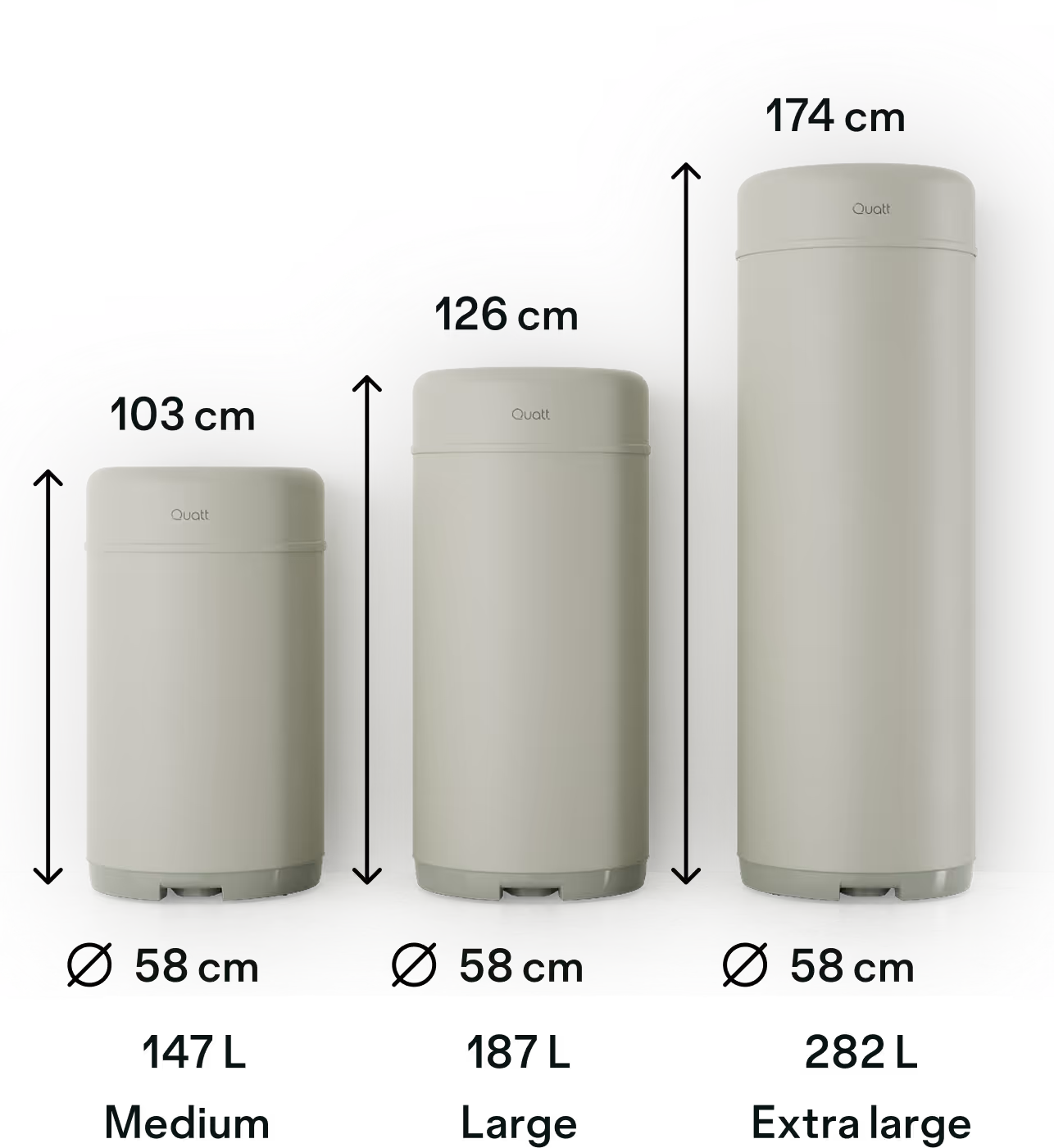 3 verschillende maten HeatBattery (boiler) naast elkaar 