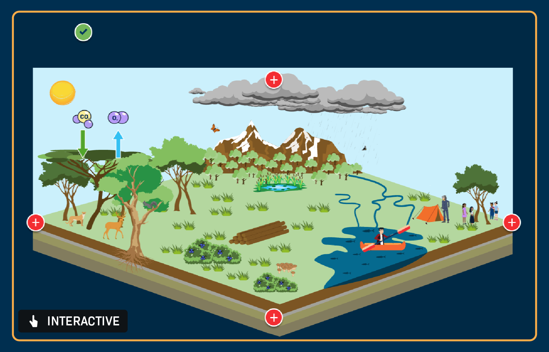 An interactive visual of an ecosystem with forests, wildlife, mountains, rain, vegetation, and a river used for recreation. Four hotspots around the landscape invite users to explore different ecosystem services.