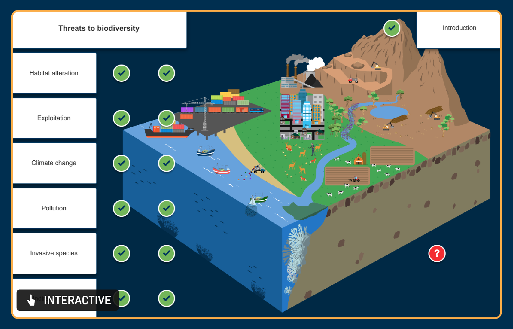An interactive visual of a landscape affected by human activity, including farmland, factories, excavation, shipping, and fishing. A menu organizes threats to biodiversity into habitat alteration, exploitation, climate change, pollution, and invasive species.