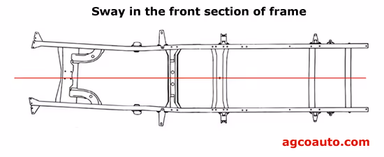 AGCO Automotive Repair Service - Baton Rouge, LA - Detailed Auto Topics - Frame and Unibody Damage Types