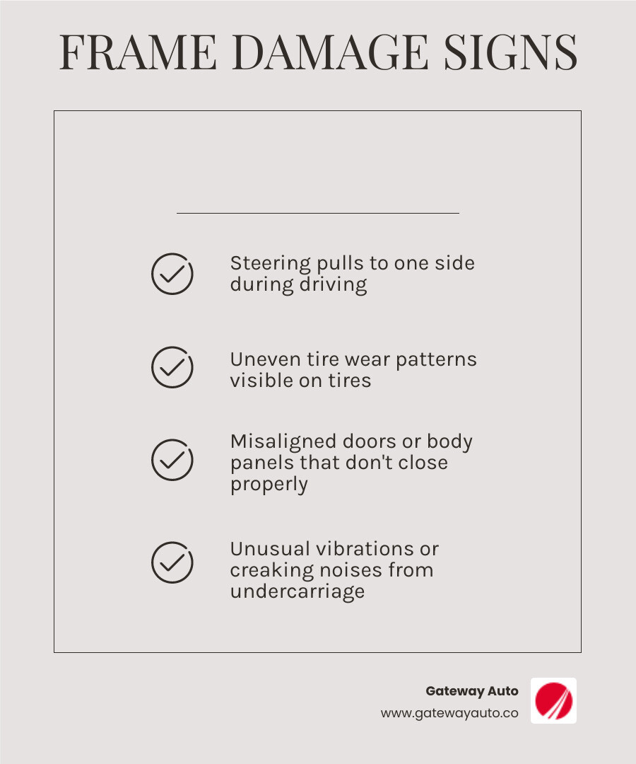 infographic showing signs of car frame damage vs. cosmetic damage with key warning indicators - what is frame damage on a