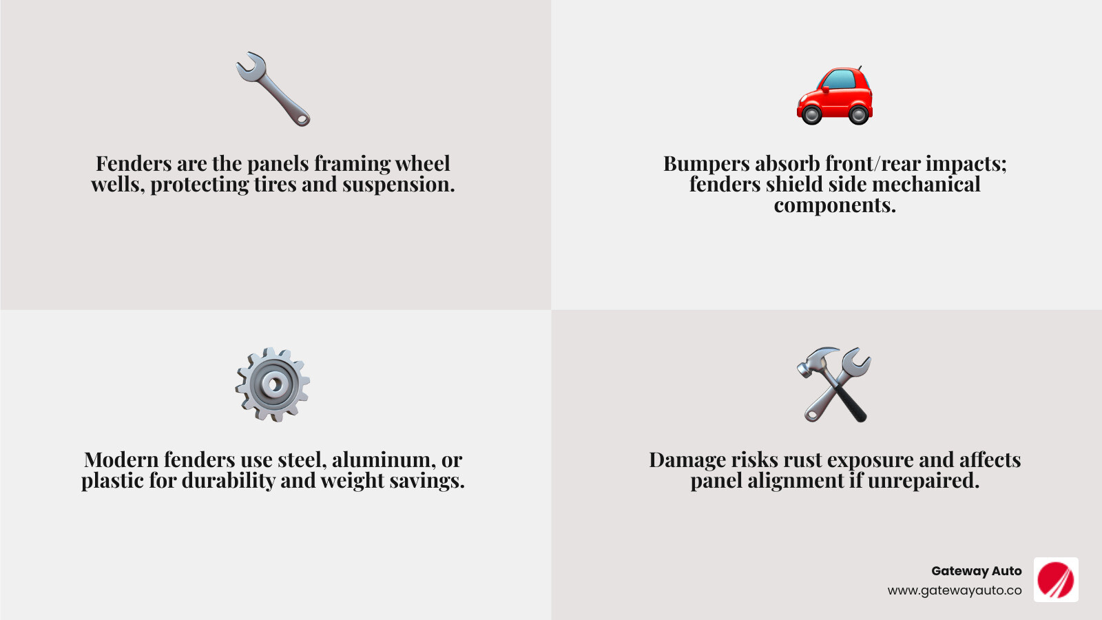 Fender vs bumper diagram showing panel locations and repair types - fender repair La Vista infographic 4_facts_emoji_grey Fender vs bumper diagram showing panel locations and repair types - fender repair La Vista infographic 4_facts_emoji_grey