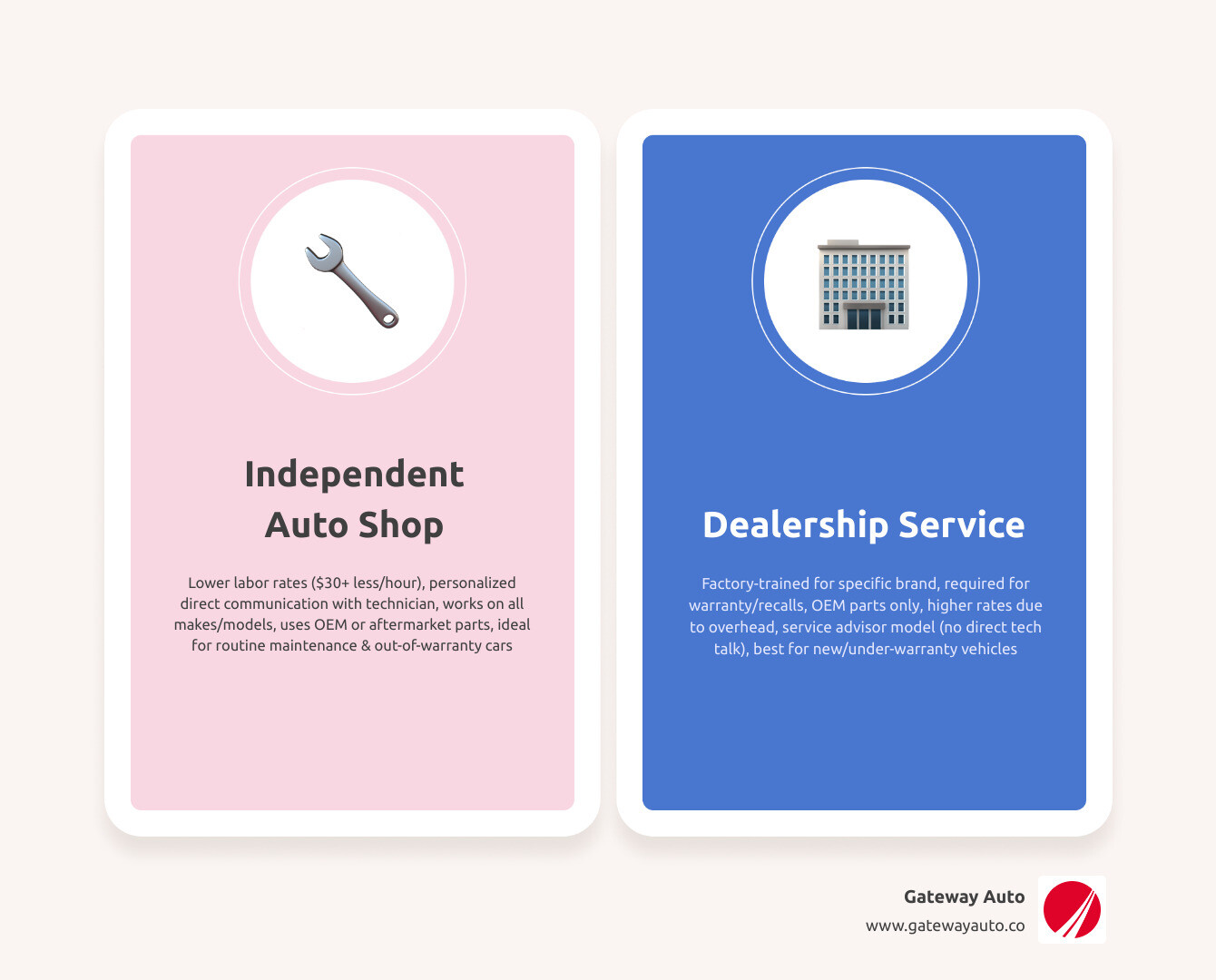 comparison chart showing key differences between independent auto shops and dealerships - independent auto shop vs comparison chart showing key differences between independent auto shops and dealerships - independent auto shop vs