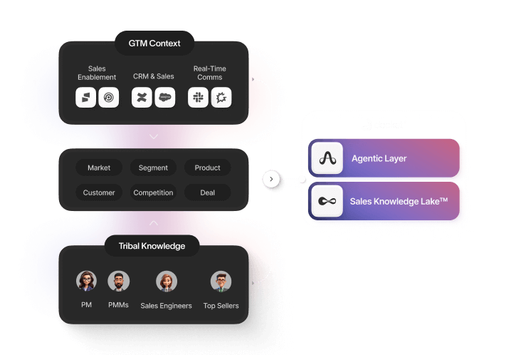 Avg. onboarding time
