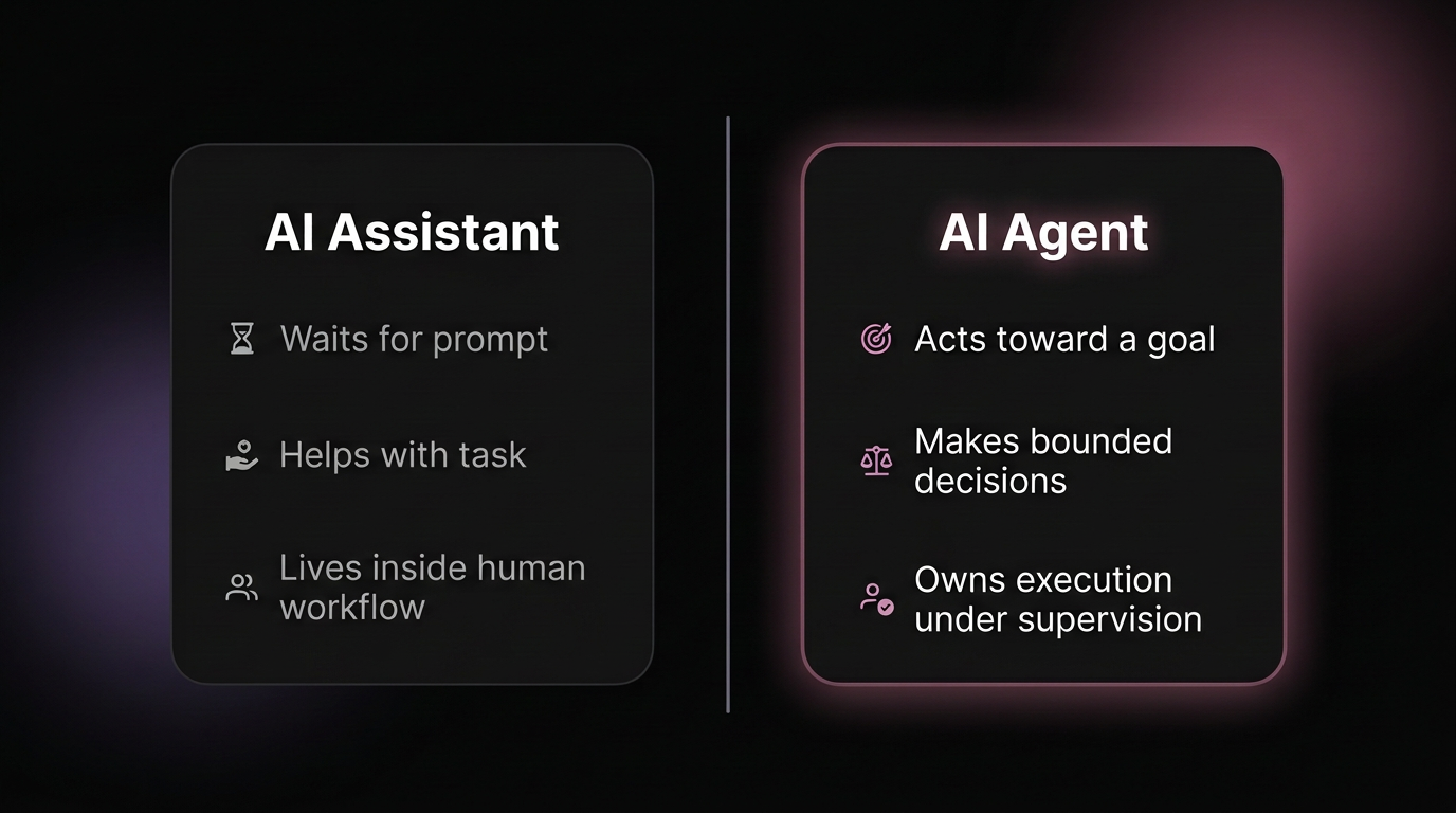 AI Assistant vs. AI Agent — dark enterprise card comparison, no arrows