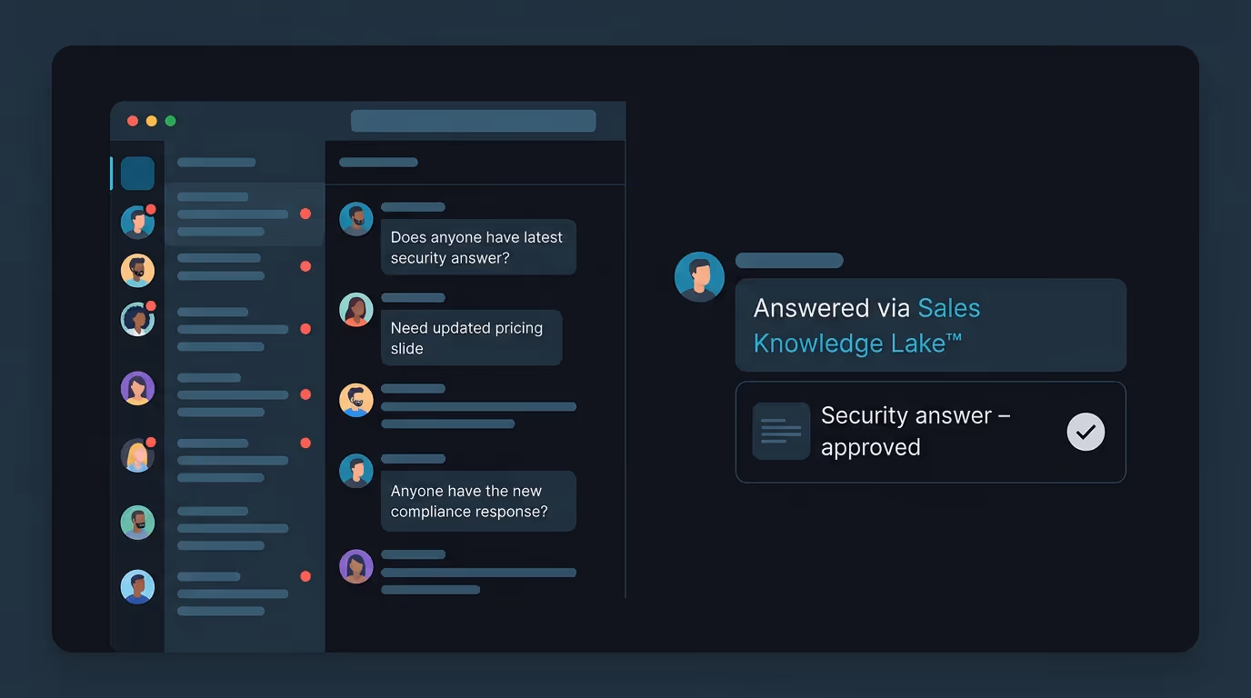 Before-and-after chat-style visual showing chaotic internal questions versus a clean, governed Sales Knowledge Lake answer.