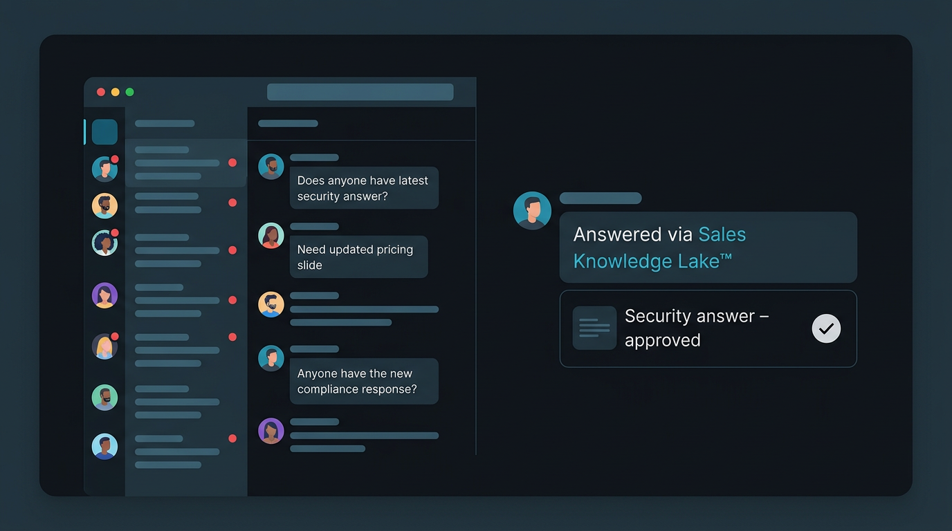 Before-and-after chat-style visual showing chaotic internal questions versus a clean, governed Sales Knowledge Lake answer.