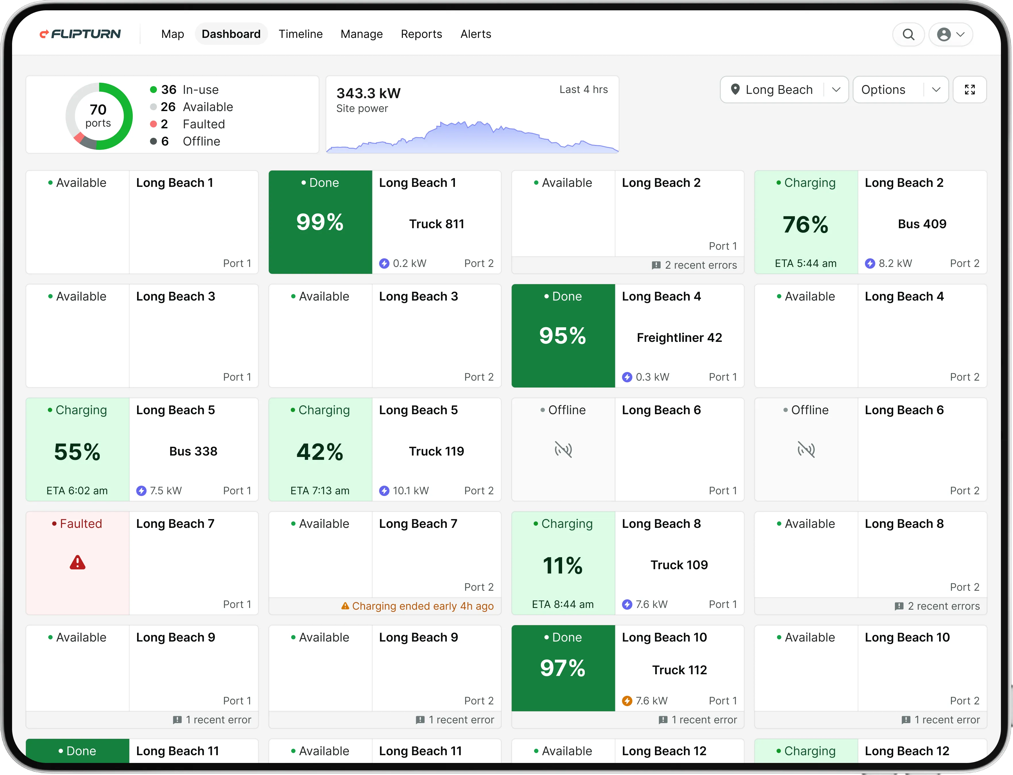 Dashboard interface showing status and power usage of 70 ports across Long Beach locations with indicators for in-use, available, faulted, and offline ports.