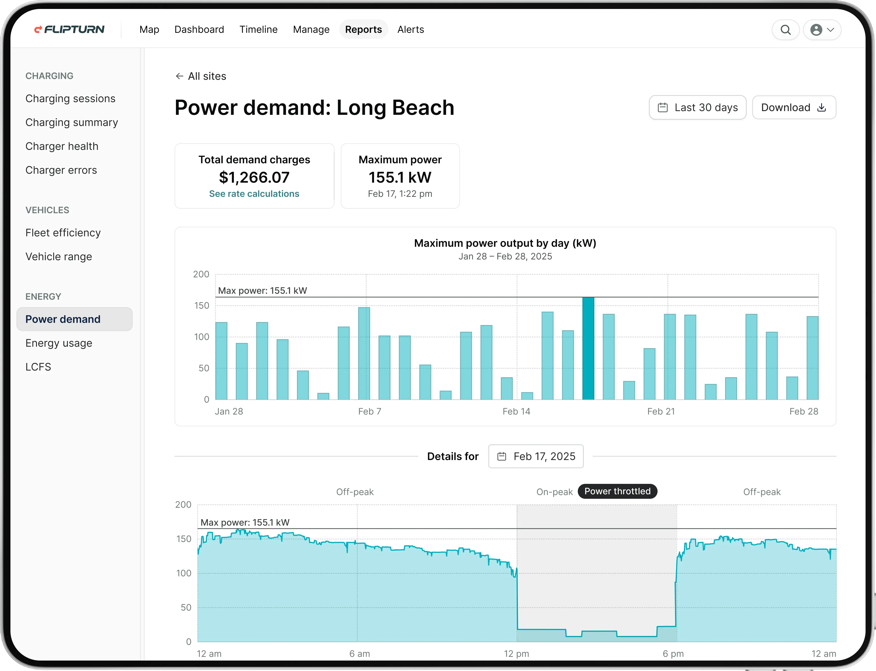 Dashboard screen showing Long Beach power demand report with total demand charges of $1,266.07, maximum power 155.1 kW, and graphs of daily max power output and power demand on February 17, 2025.