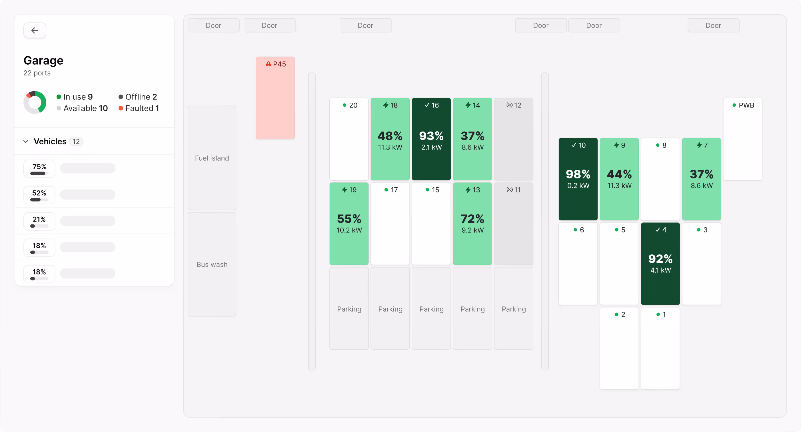 Dashboard showing a garage layout with 22 ports including in-use, available, offline, and faulted statuses, plus charging percentages and power usage in kilowatts for multiple vehicles.