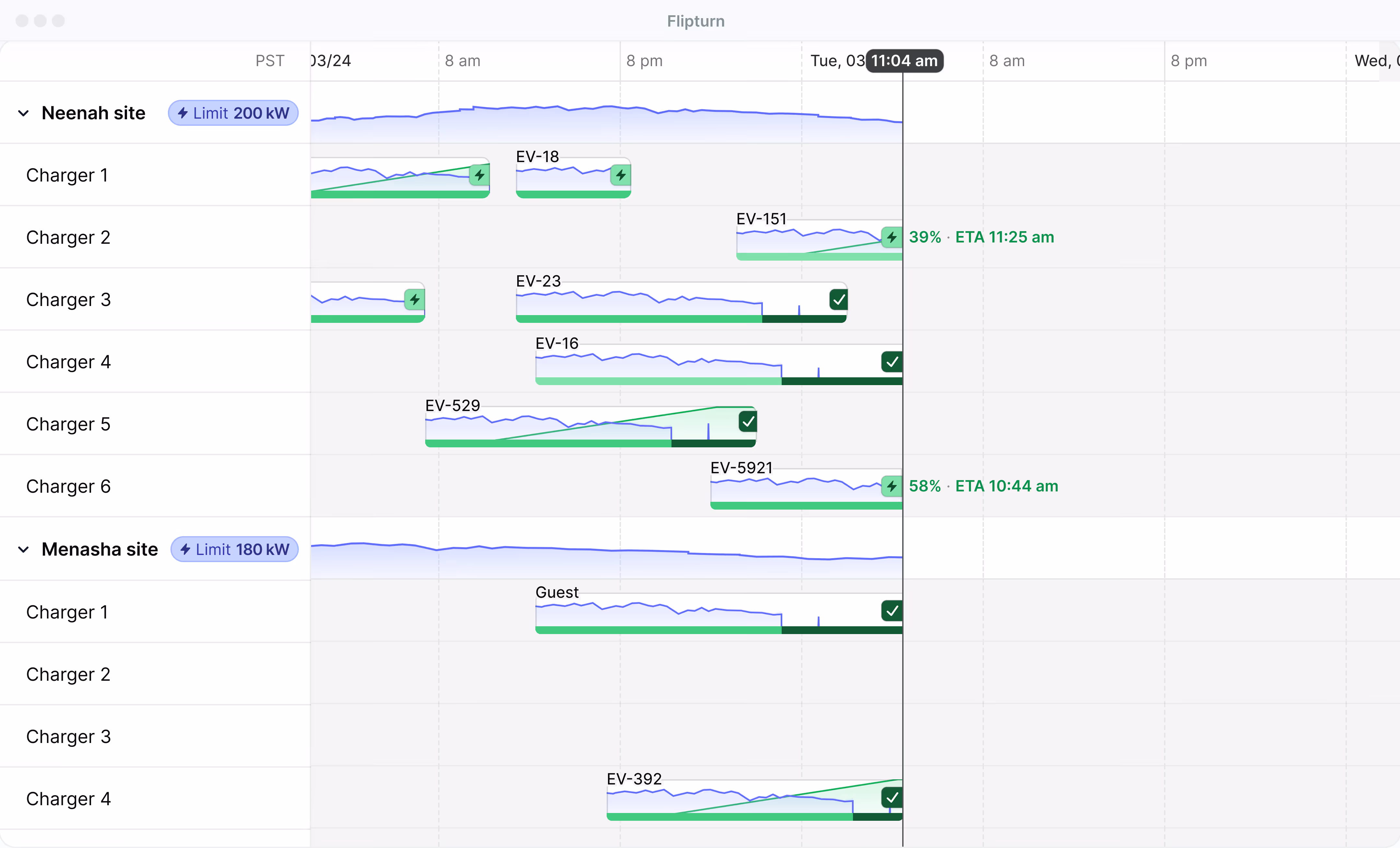Flipturn timeline view showing dynamic load management distributing power across active EV chargers in real time