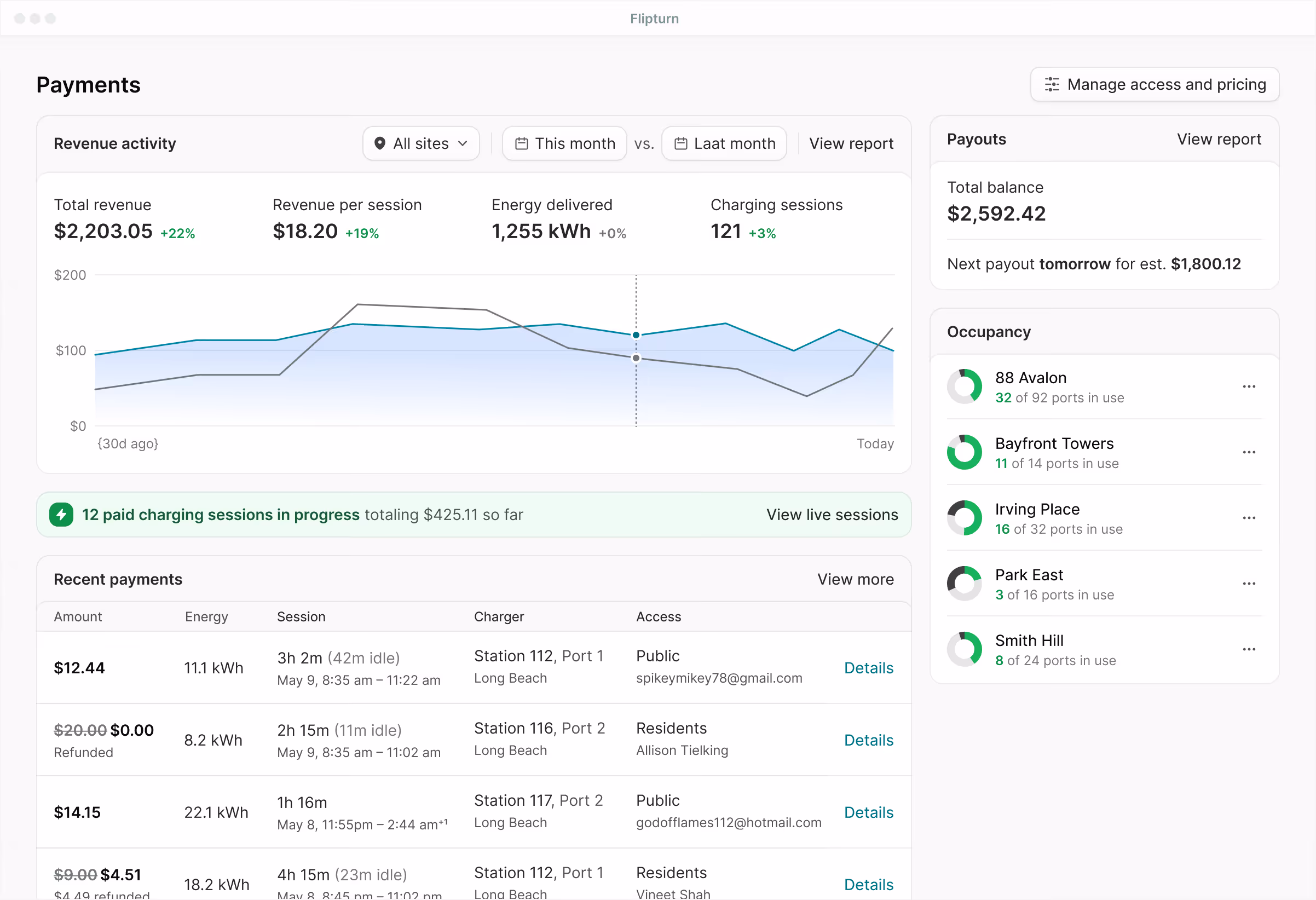Flipturn payments dashboard showing rate plans, recent transactions, and billing summary across charging sites