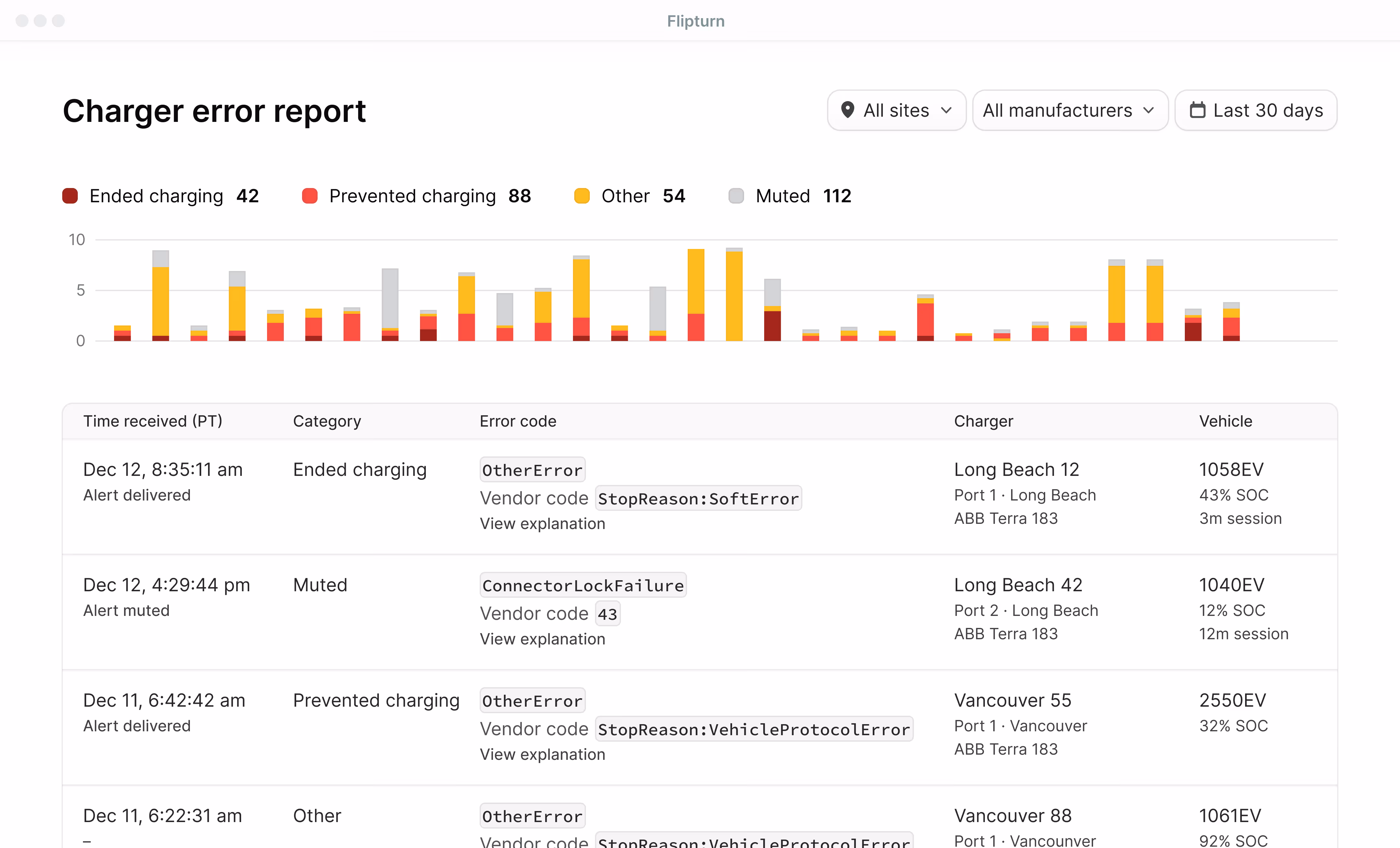 Flipturn charger error view showing categorized faults with automated routing and per-charger maintenance history