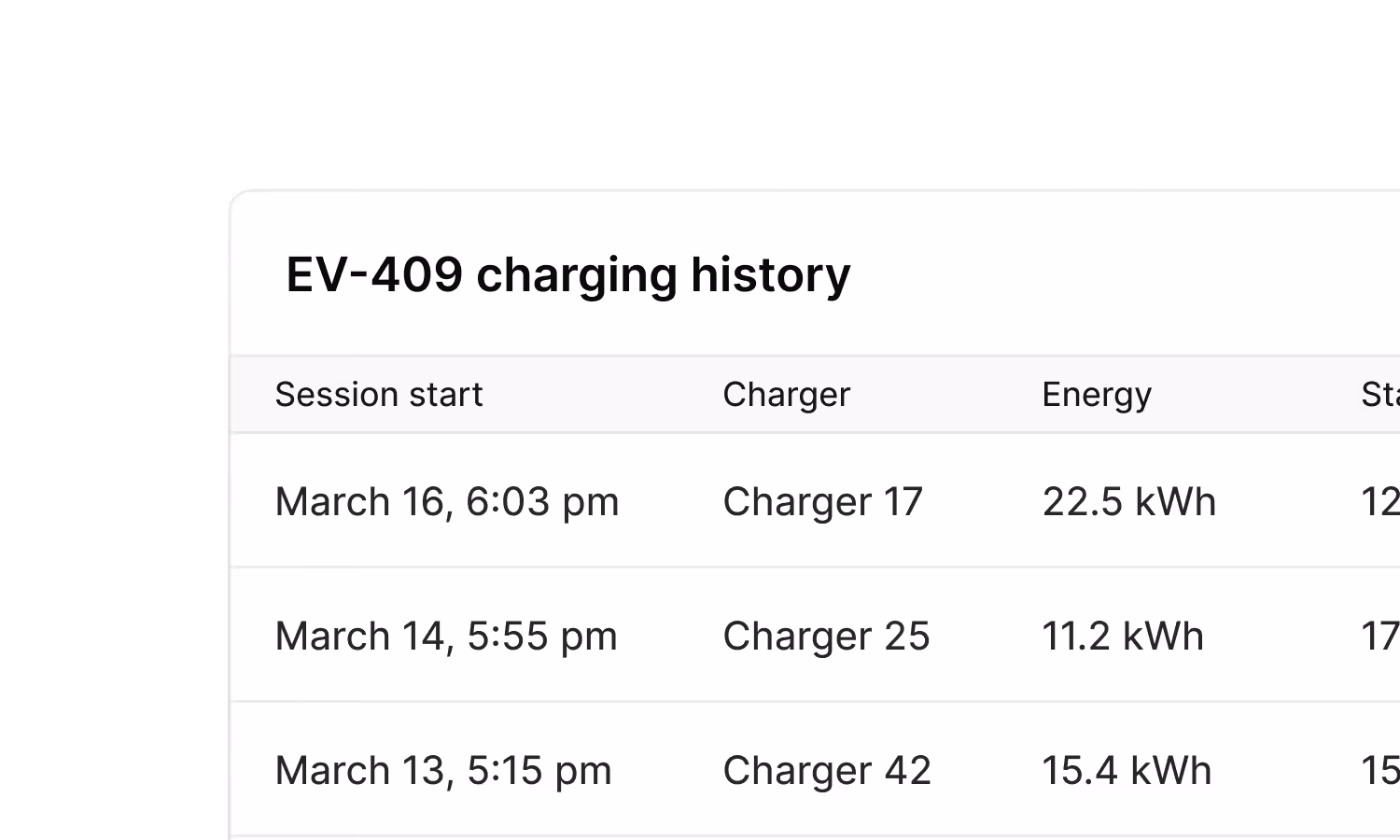 Flipturn vehicle history view showing charging session history and state-of-charge data for an individual fleet vehicle