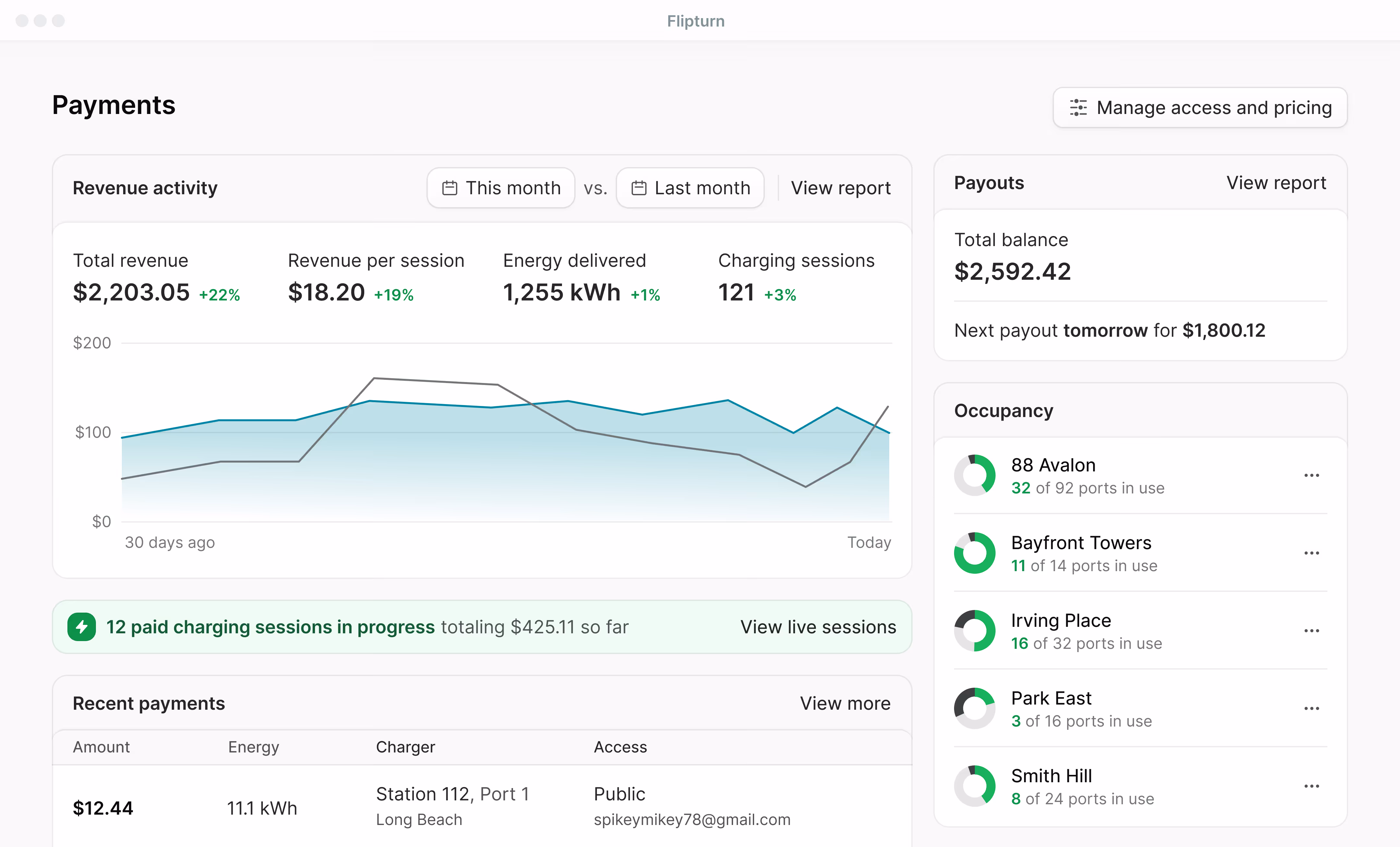 Flipturn payments dashboard showing rate plans and billing configuration alongside access rules in a single interface