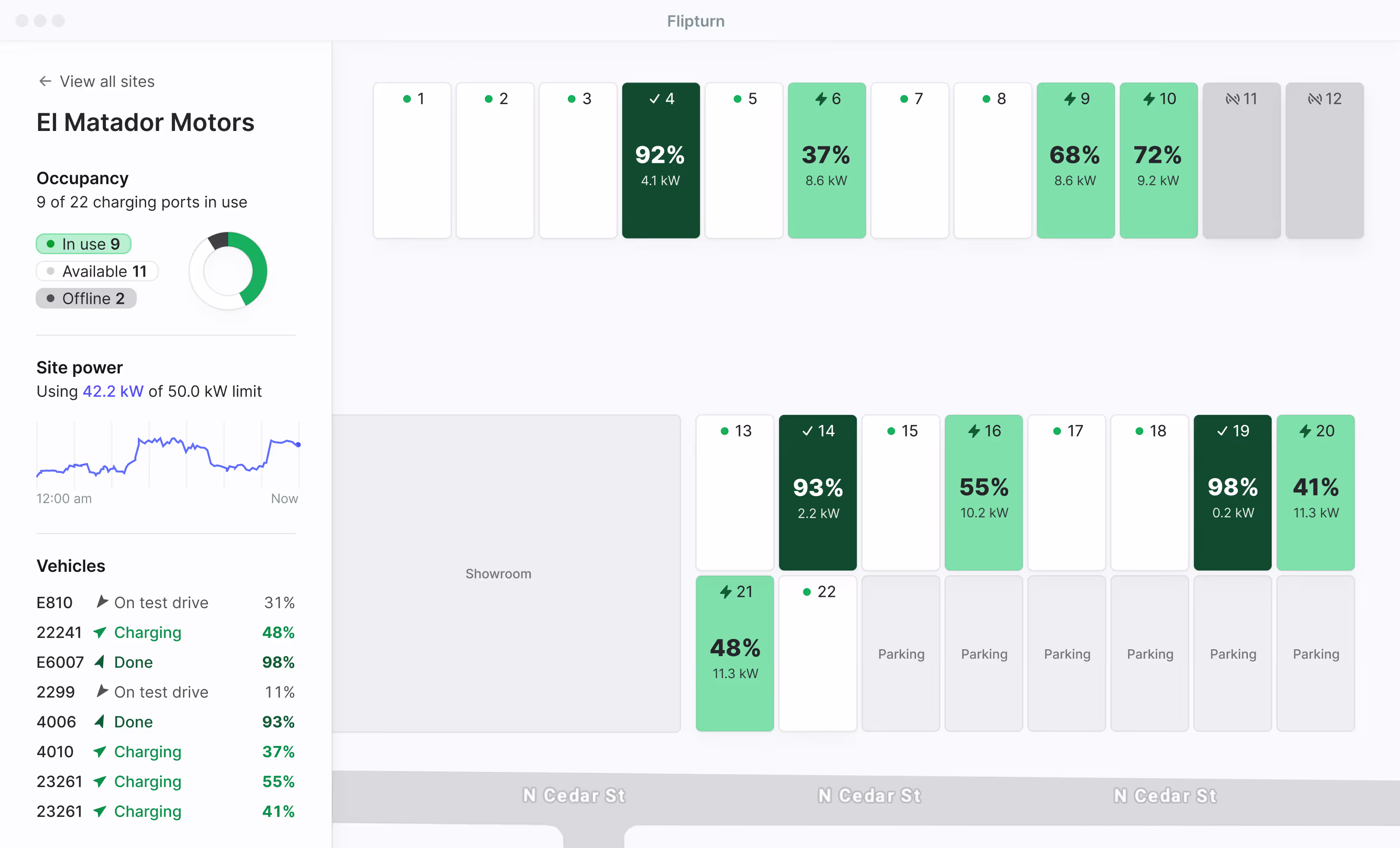Dealership vehicle depot with electric vehicle charging infrastructure managed by Flipturn