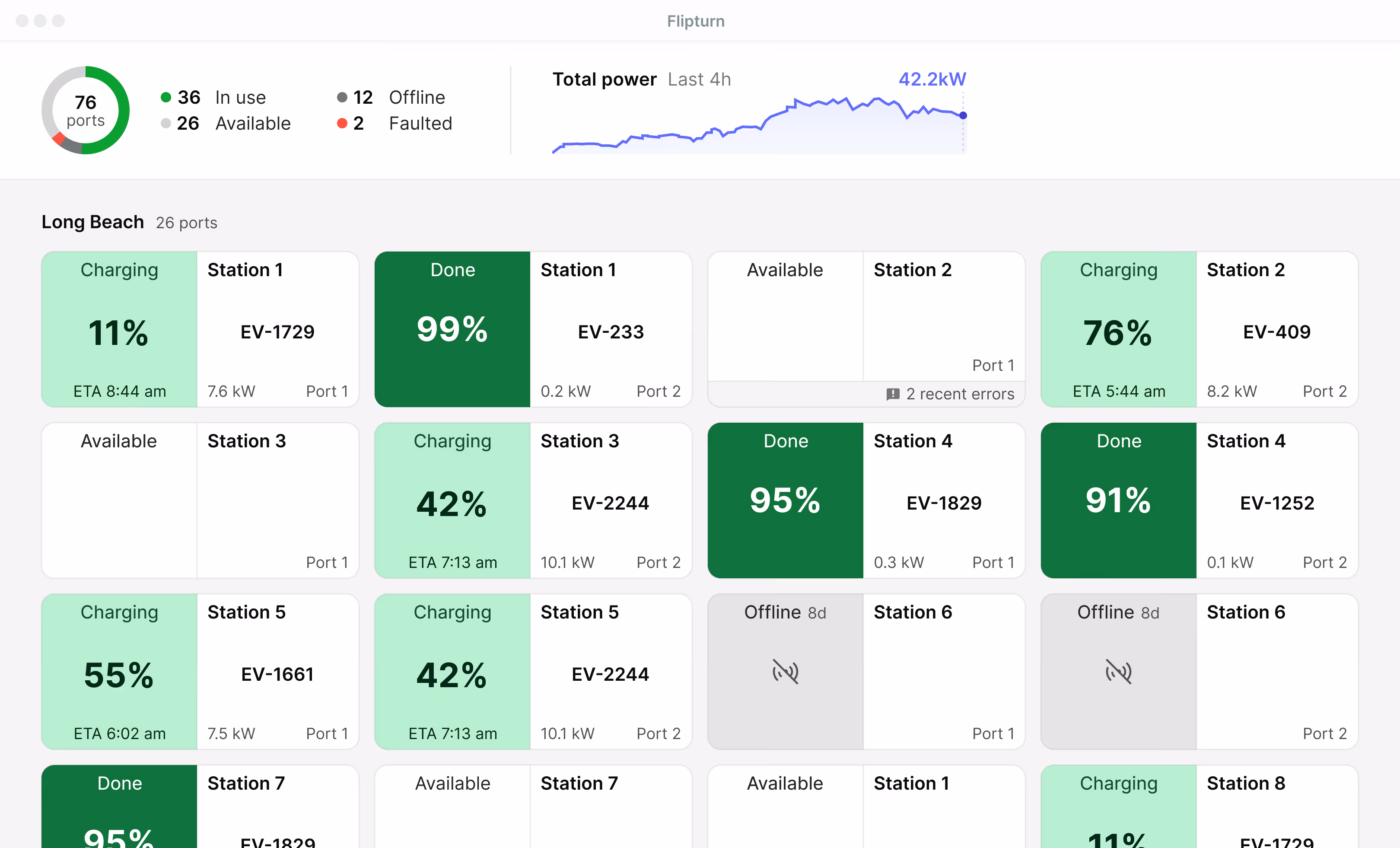 EV charging dashboard showing status, percentage charged, power usage, and port availability for 26 ports across multiple stations in Long Beach.