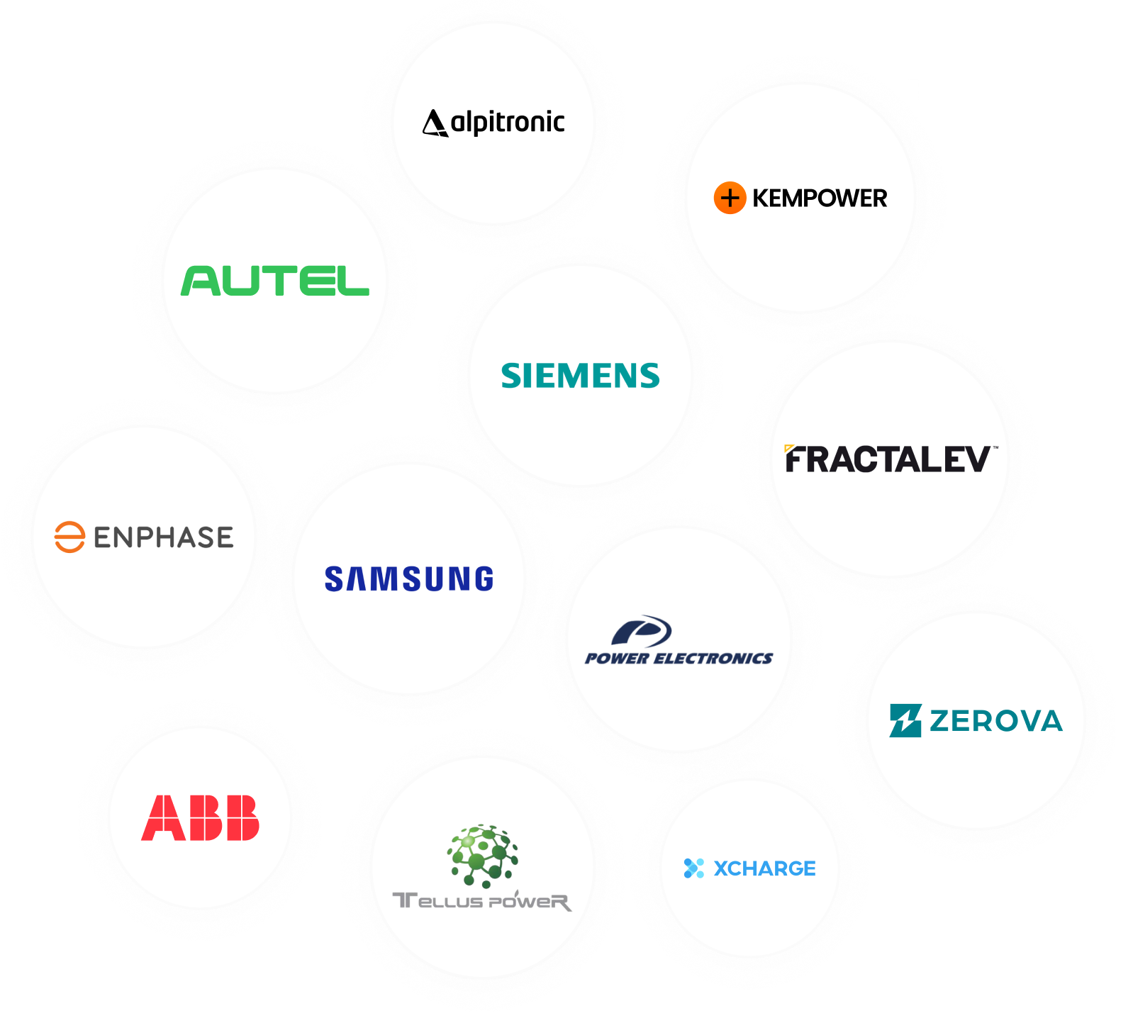 Logos of OEM companies including Autel, Siemens, Samsung, ABB, and Zerova arranged in overlapping circles.