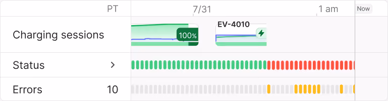 Charger 25 telemetry — charging sessions, status, and errors over the last day