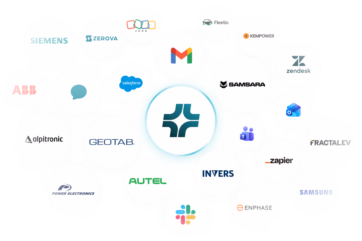 Central Flip AI logo surrounded by 22 company logos including Siemens, Salesforce, Samsung, Slack, Zapier, and Samsara.