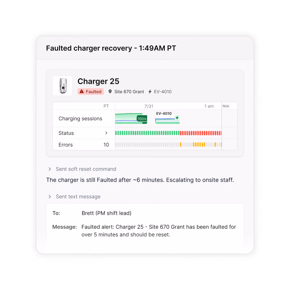 Flip AI recovering a faulted charger: status checked, soft reset sent, then escalated to the shift lead by text