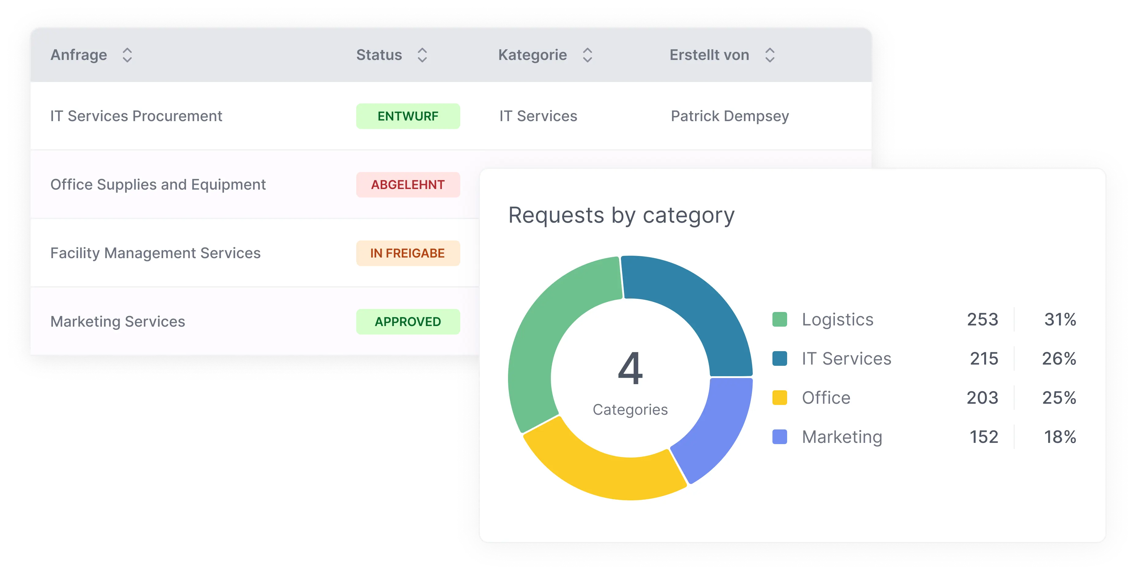 Mercanis interface for managing and delegating sourcing pipelines with policy enforcement features.