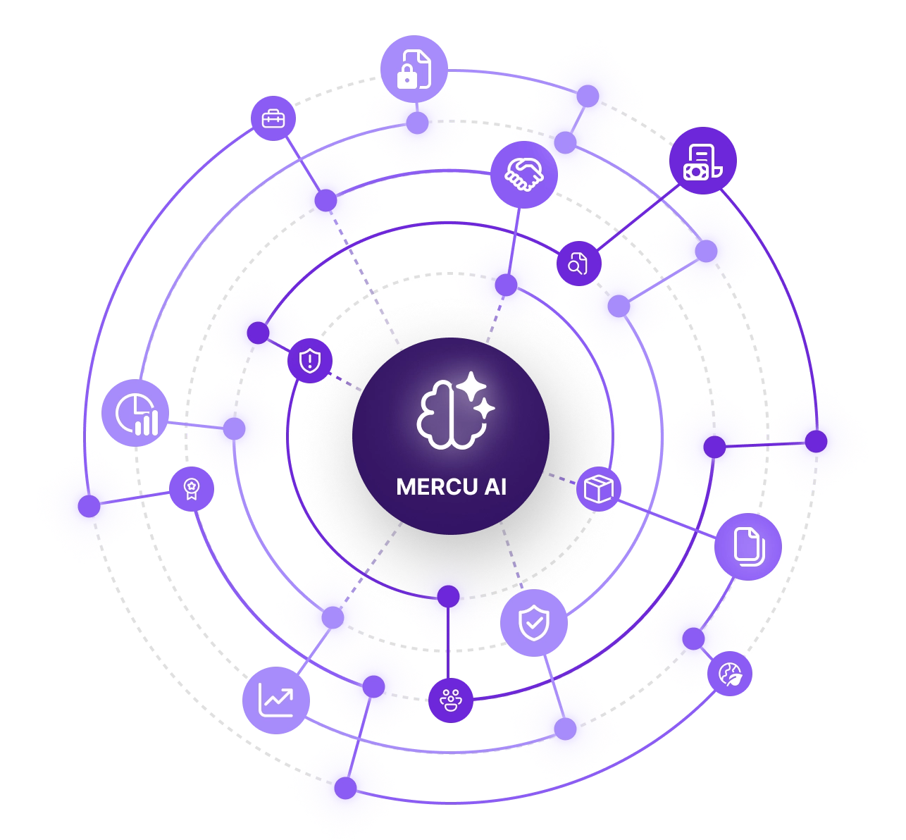 Mercanis sourcing software dashboard showcasing streamlined procurement workflows and supplier management features.