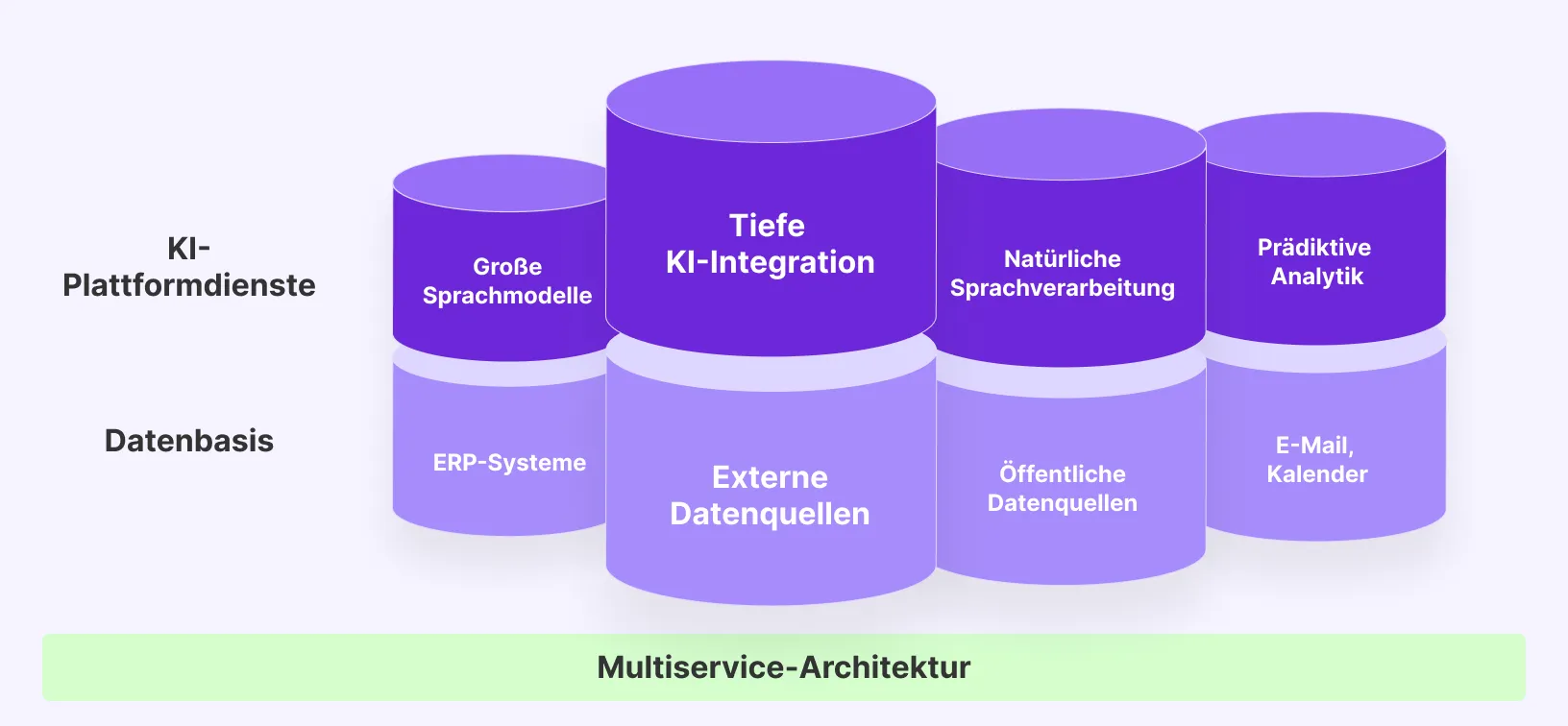 Mercanis interface for managing and delegating sourcing pipelines with policy enforcement features.