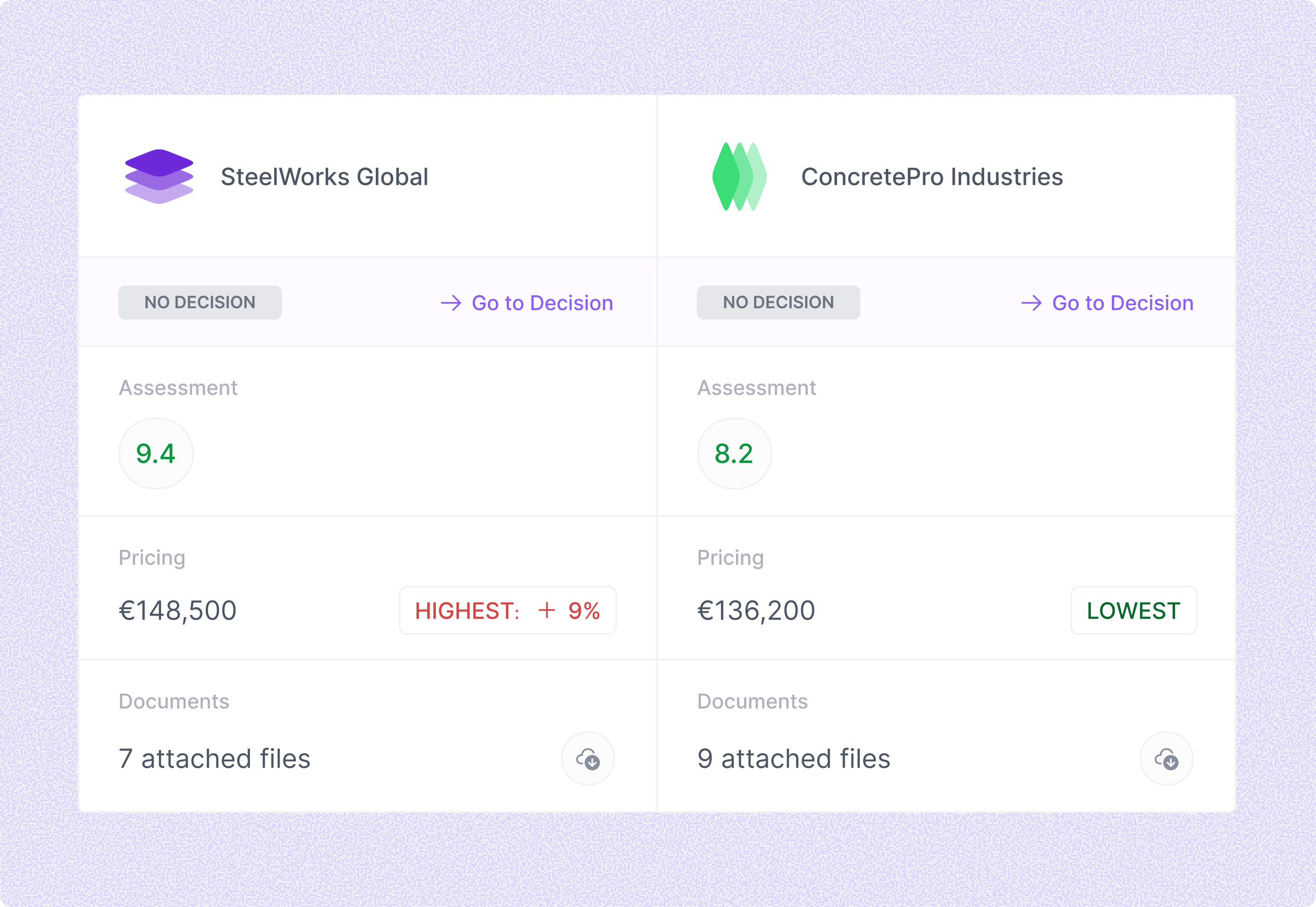 Direct Sourcing Optimization with Article Mapping & History Tracking