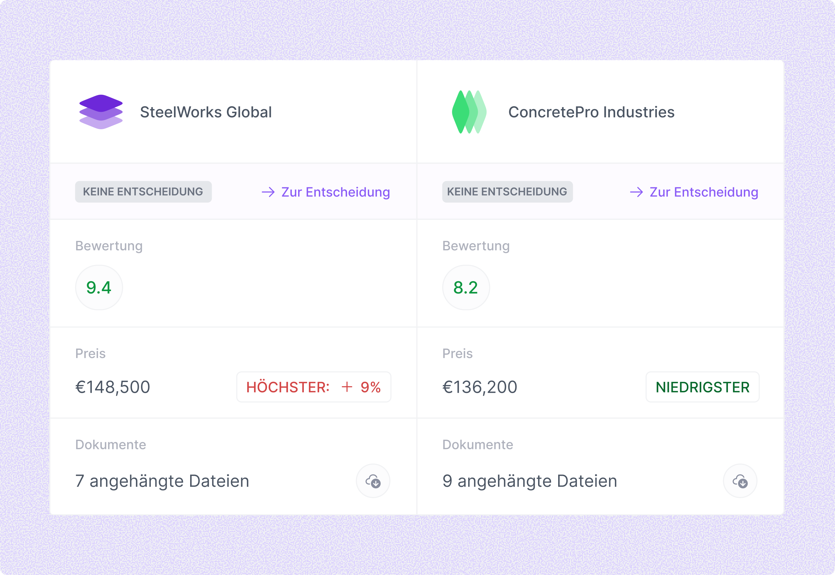 Direct Sourcing Optimization with Article Mapping & History Tracking