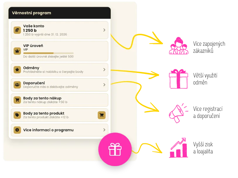 Loyalty program menu in Czech linking items such as points, VIP level, rewards, and recommendations to icons.