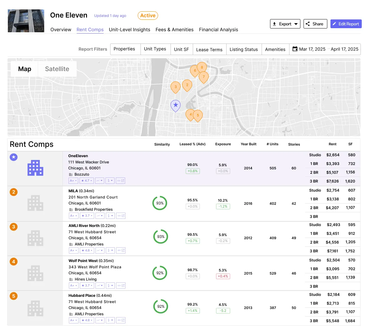 Apartment comparison metrics