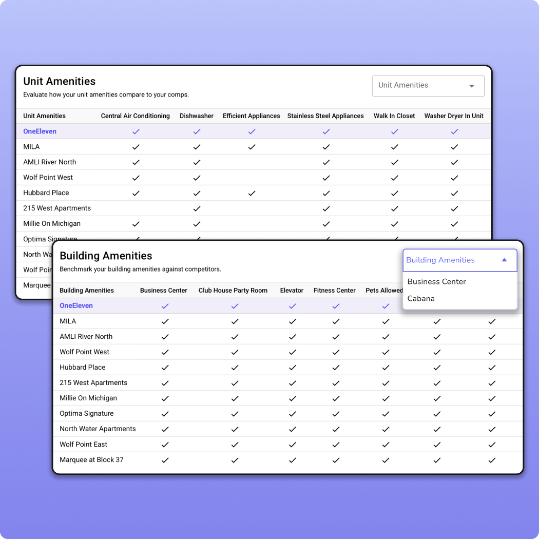 Multifamily rent recommendations dashboard table