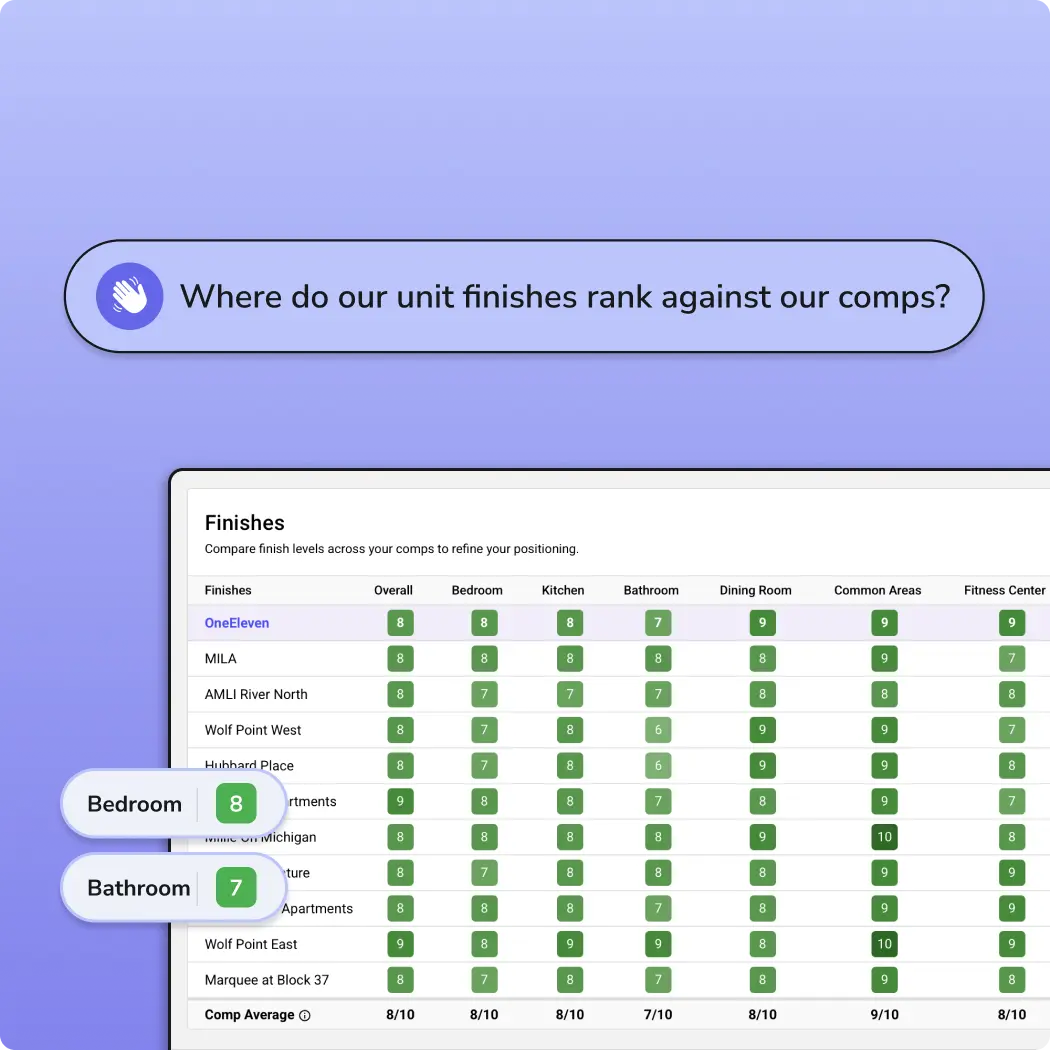 Multifamily unit finishes comparison table